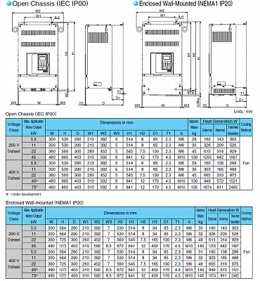 Yaskawa CIMR-ACA фото 3