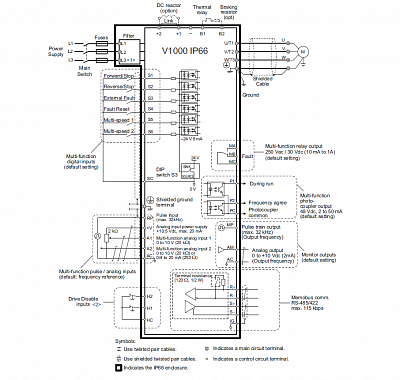 YASKAWA V1000 ЗАЩИТА IP66 фото 3