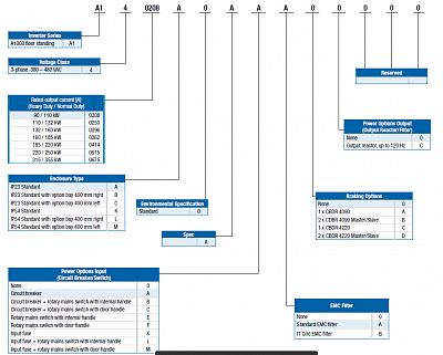 YASKAWA A1000 НАПОЛЬНОЕ ИСПОЛНЕНИЕ фото 5