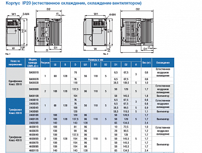 YASKAWA J1000 СТАНДАРТНЫЕ МОДЕЛИ фото 4