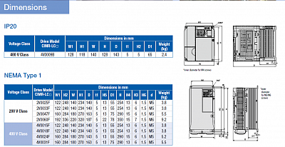YASKAWA L1000V фото 3