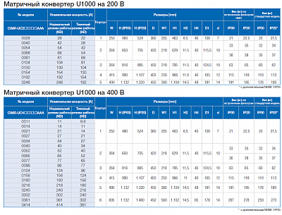 YASKAWA U1000 СТАНДАРТНЫЕ МОДЕЛИ фото 3