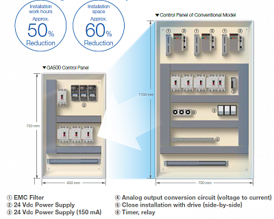 YASKAWA GA500 СТАНДАРТНЫЕ МОДЕЛИ фото 8