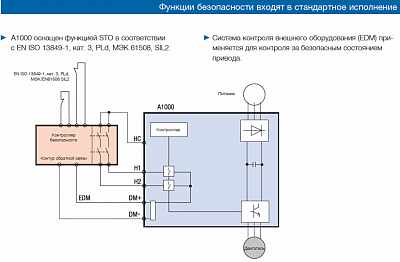 YASKAWA A1000 СТАНДАРТНЫЕ МОДЕЛИ фото 5