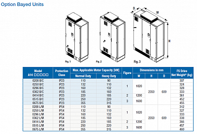 YASKAWA A1000 НАПОЛЬНОЕ ИСПОЛНЕНИЕ фото 4