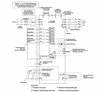 YASKAWA J1000 СТАНДАРТНЫЕ МОДЕЛИ фото 3