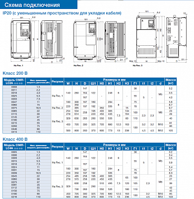 YASKAWA L1000A фото 2