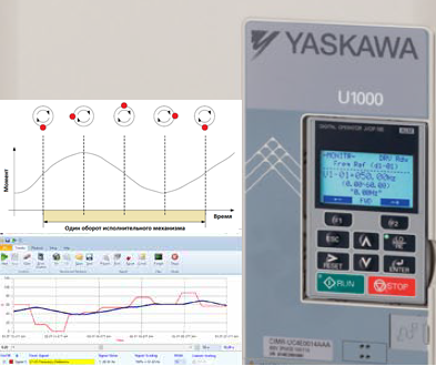 YASKAWA U1000 ОБНАРУЖЕНИЕ ДИСБАЛАНСА