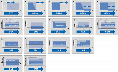 YASKAWA SIGMA-7 ADVANCED SAFETY MODULE фото 5