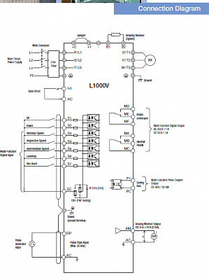 YASKAWA L1000V фото 4