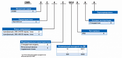 YASKAWA U1000 СТАНДАРТНЫЕ МОДЕЛИ фото 5