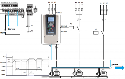 YASKAWA GA700 КАСКАДНОЕ УПРАВЛЕНИЕ 3 НАСОСАМИ