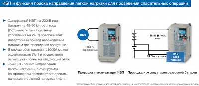 YASKAWA L1000A фото 4