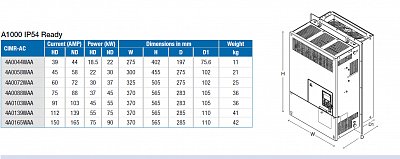 YASKAWA A1000 ЗАЩИТА IP54 фото 5