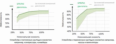 YASKAWA КОМПЛЕКТНЫЙ ПРИВОД IE4+ фото 4