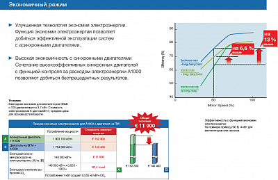 YASKAWA A1000 СТАНДАРТНЫЕ МОДЕЛИ фото 4