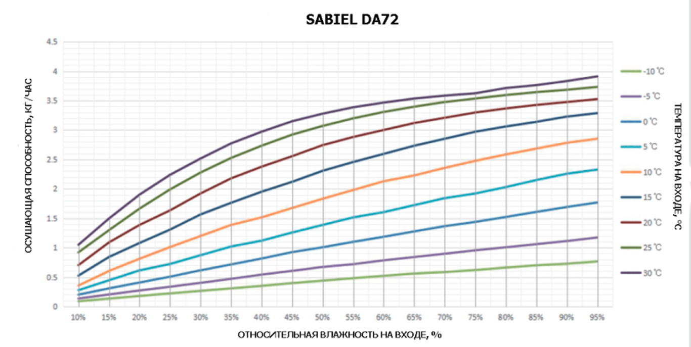 da72_curve