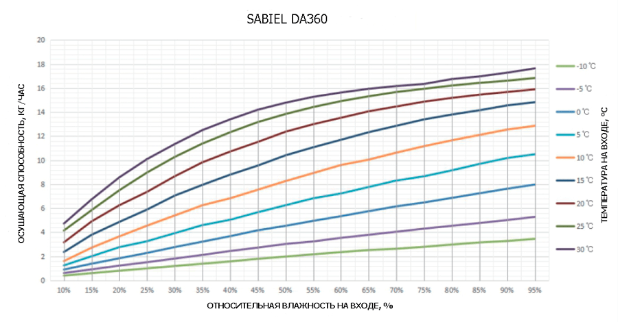 da360_curve