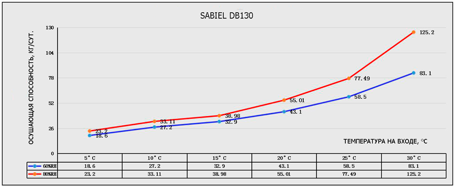 curve_DB130p
