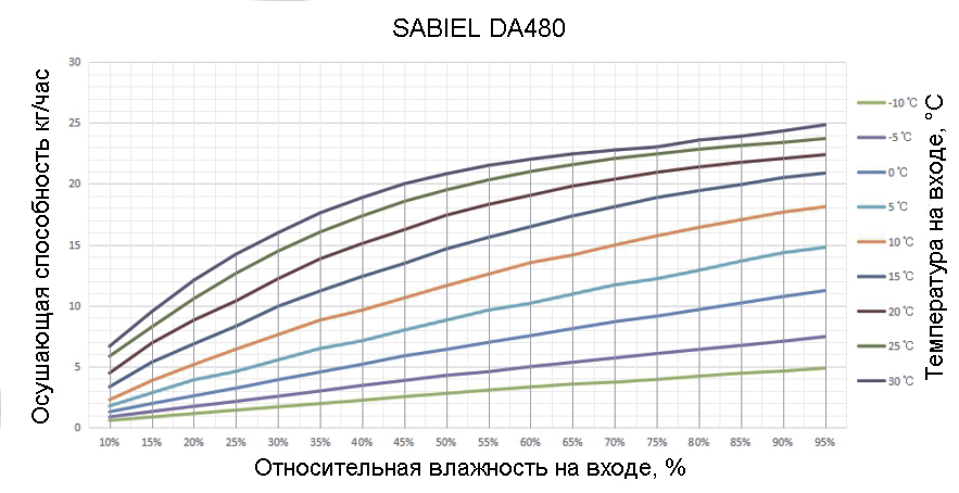 curve_da480