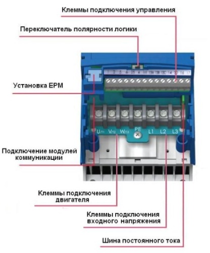 Lenze ESV112N04TXC (1.1KW, 3ф, 3.5A, IP65, G-150%) фото 2