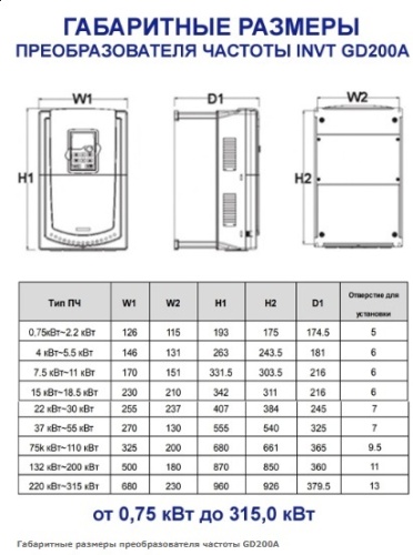 Преобразователь частоты INVT GD200A-055G/075P-4 (55/75KW, 3ф, 115/150A, IP20, G/P-160/120%) фото 2