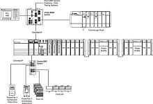 CompactLogix Модули связи