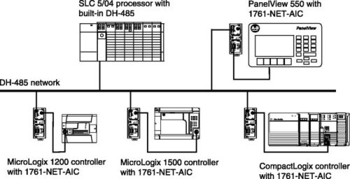 DH-485 Интерфейсы / Промышленный Локальная сеть фото 2