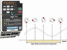 YASKAWA GA500 ОБНАРУЖЕНИЕ ДИСБАЛАНСА