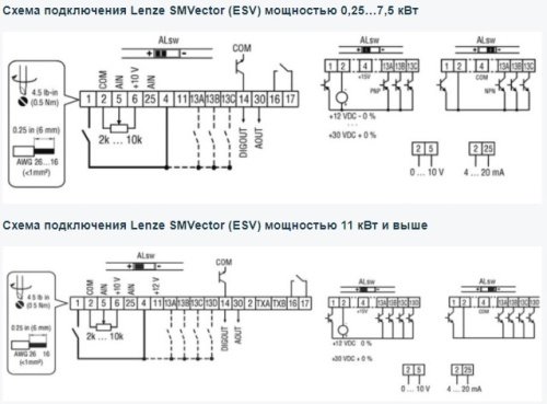 Lenze ESV751N04TXB (0.75KW, 3ф, 2.4A, IP31, G-150%) фото 3