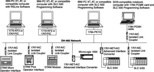 DH-485 Интерфейсы / Промышленный Локальная сеть