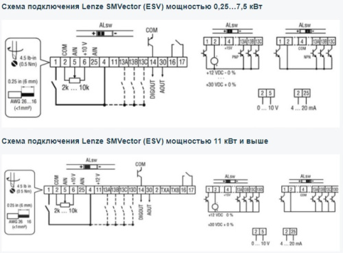 Lenze ESV402N04TXC (4KW, 3ф, 9.4A, IP65, G-150%) фото 2