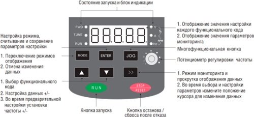 Преобразователь частоты Instart MCI-G1.5-4B (1.5KW, 3ф, 3.7A, IP20, G-150%) фото 2 Преобразователь частоты Instart MCI-G1.5-4B (1.5KW, 3ф, 3.7A, IP20, G-150%) фото 2
