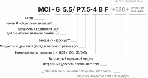 Преобразователь частоты Instart MCI-G75/P90-4 (75/90KW, 3ф, 152/176A, IP20, G/P-150/120%) фото 2
