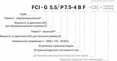 Преобразователь частоты Instart FCI-G315/P355-4F (315/355KW, 3ф, 600/680A, IP20, G/P-150/120) фото 2