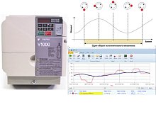 YASKAWA V1000 ОБНАРУЖЕНИЕ ДИСБАЛАНСА