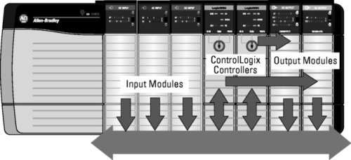 1756 Модули ввода / вывода ControlLogix
