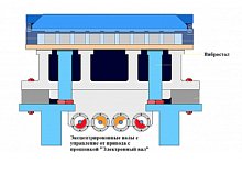 YASKAWA A1000 ЭЛЕКТРОННЫЙ ВАЛ 