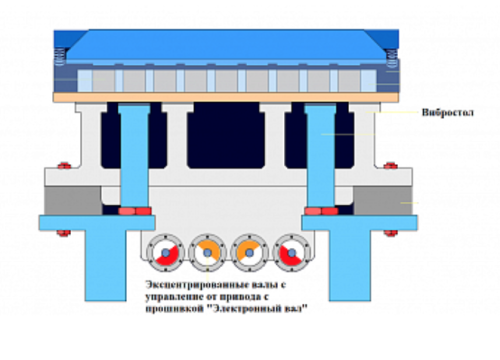 YASKAWA A1000 ЭЛЕКТРОННЫЙ ВАЛ 