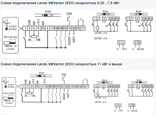 Lenze ESV112N04TXC (1.1KW, 3ф, 3.5A, IP65, G-150%) фото 3