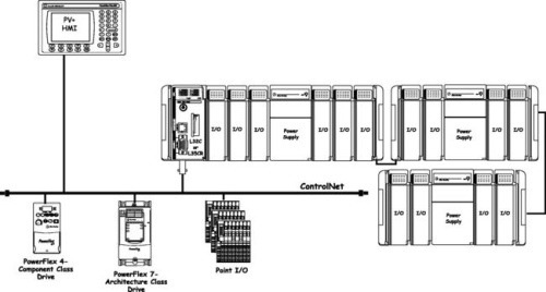 CompactLogix Модули связи фото 4