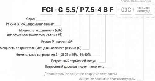 Преобразователь частоты Instart FCI-G185/P200-4 (185/200KW, 3ф, 340/380A, IP20, G/P-150/120) фото 2