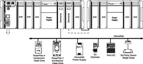 CompactLogix Модули связи фото 3