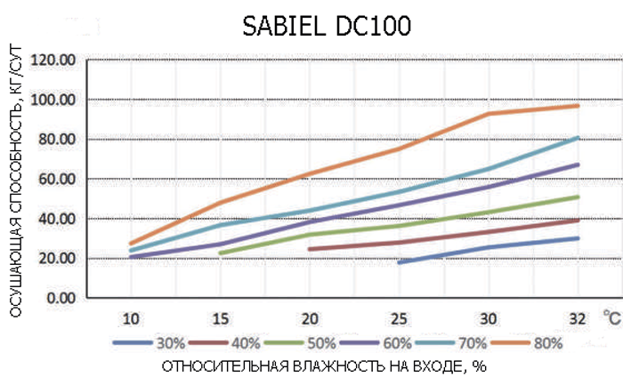 DC100_curves.png