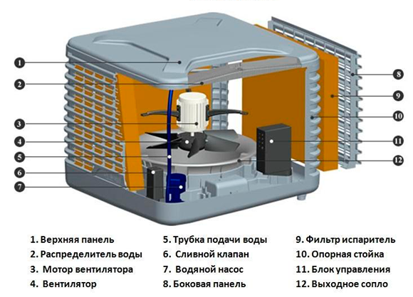 Схема устройства SABIEL D180AL