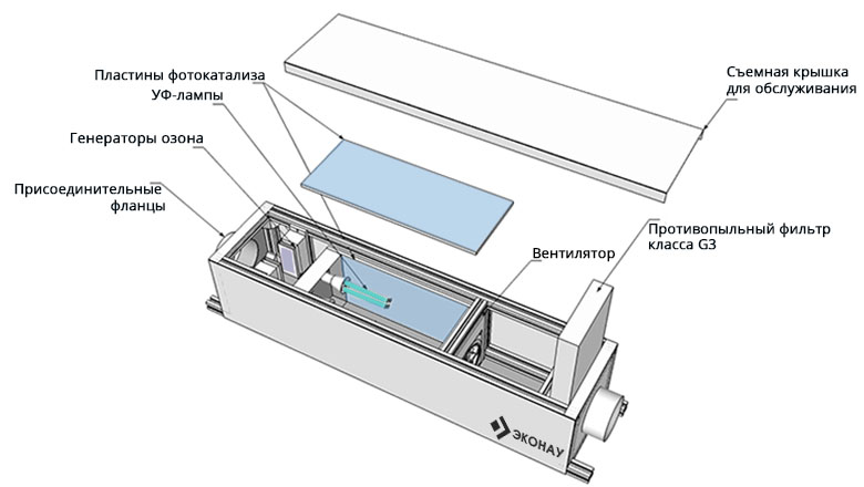схема озонатора-рециркулятора с функцией фотокатализа