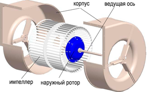 Схема устройства SABIEL D180CL
